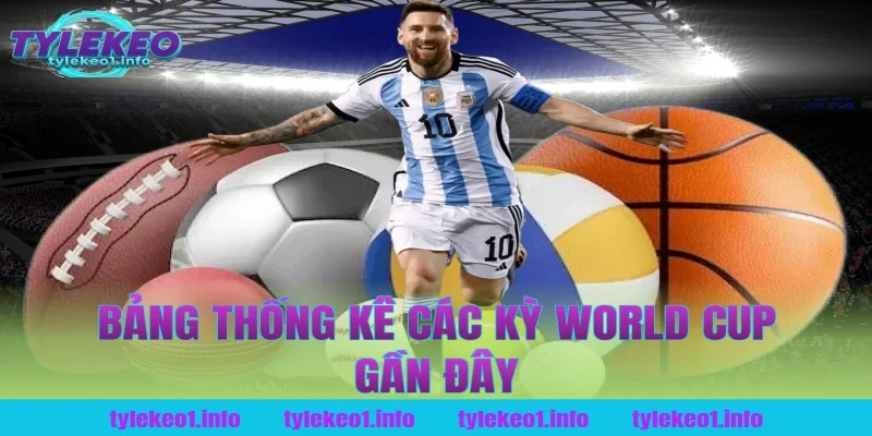 Bảng Thống Kê Các Kỳ World Cup Gần Đây Tại Tỷ Lệ Kèo